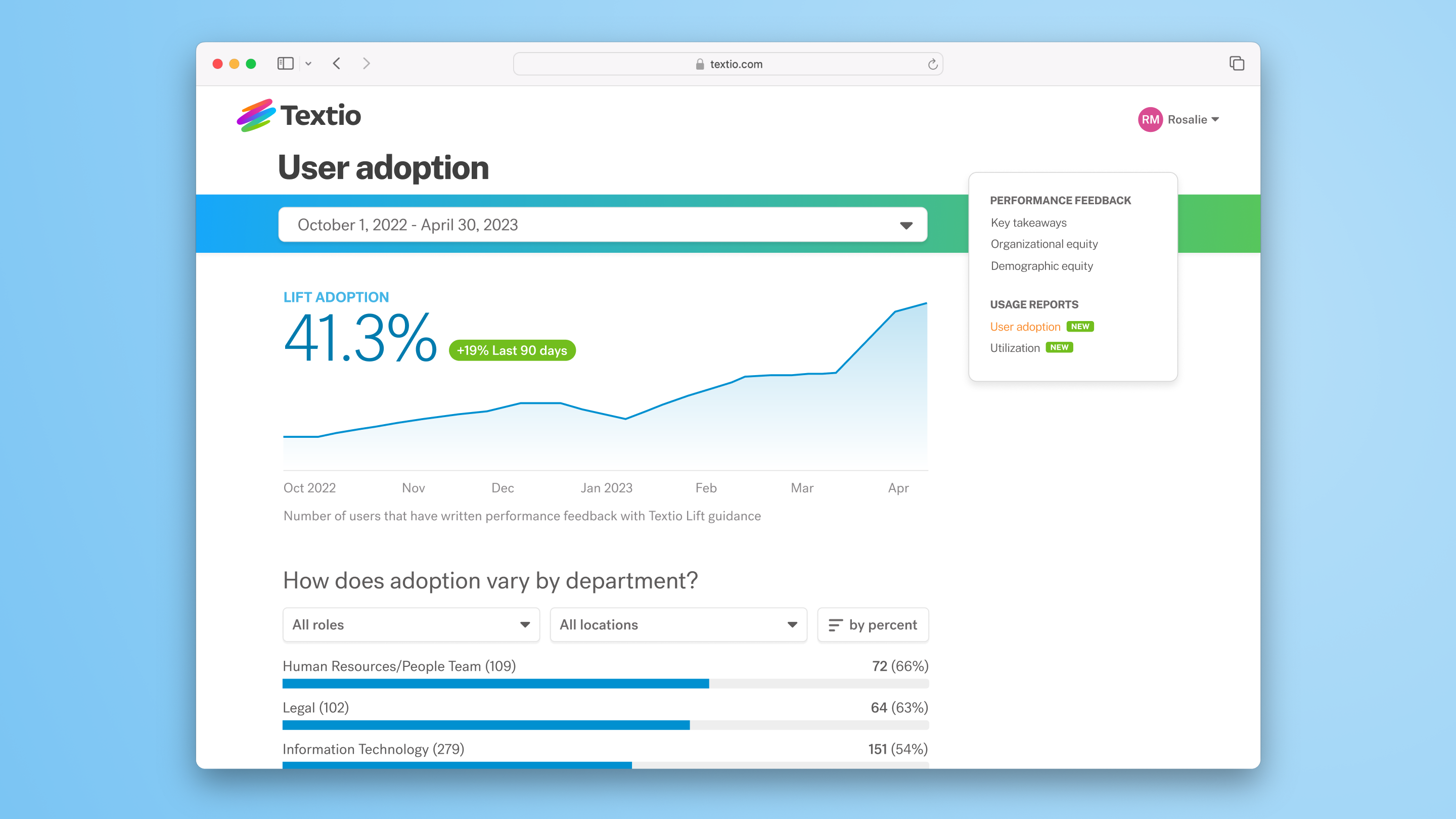 A sample screenshot showing Textio's User Adoption report.