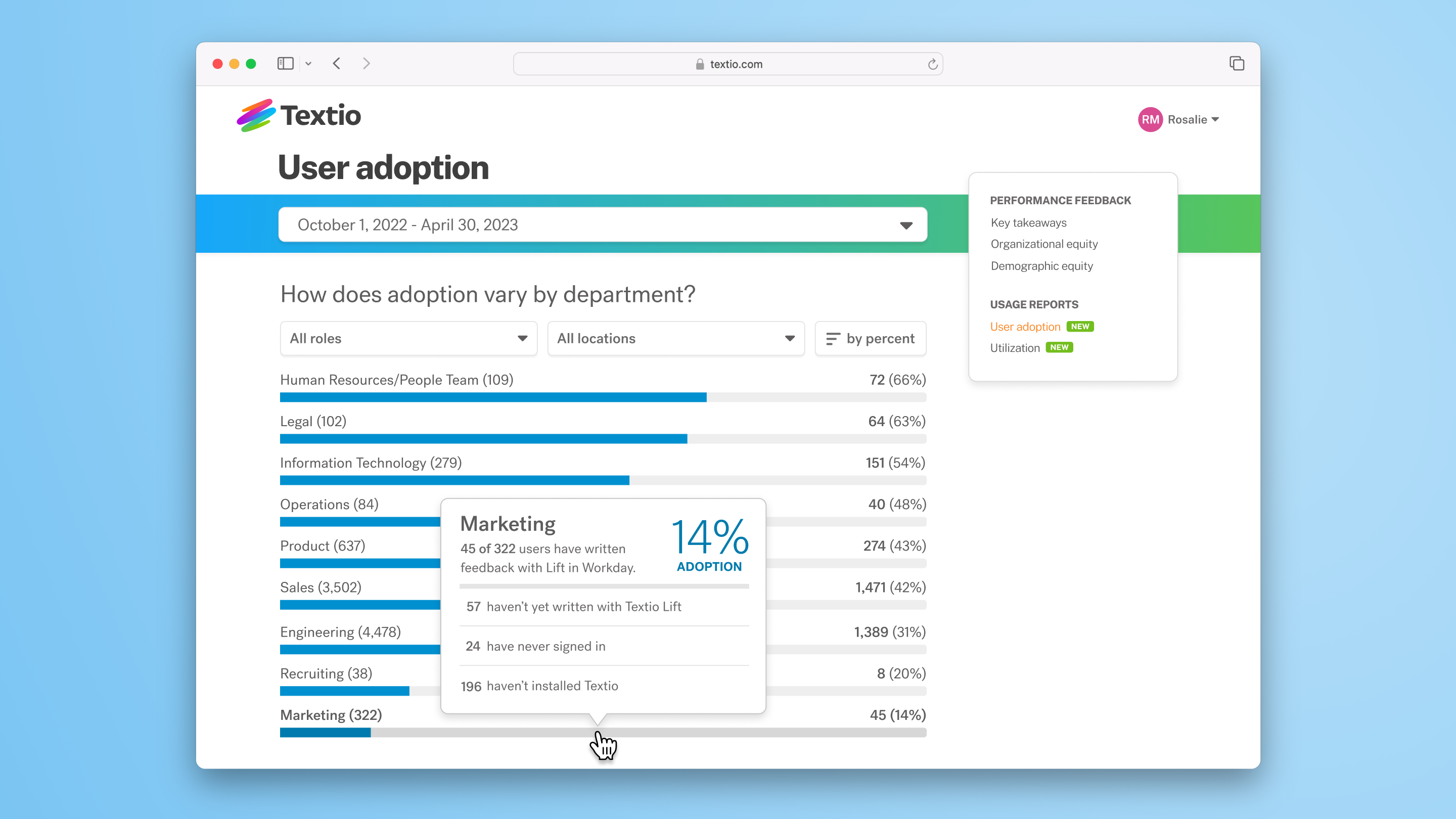 An example screenshot of a User Adoption report, showing an open tooltip with additional information about adoption within departments.