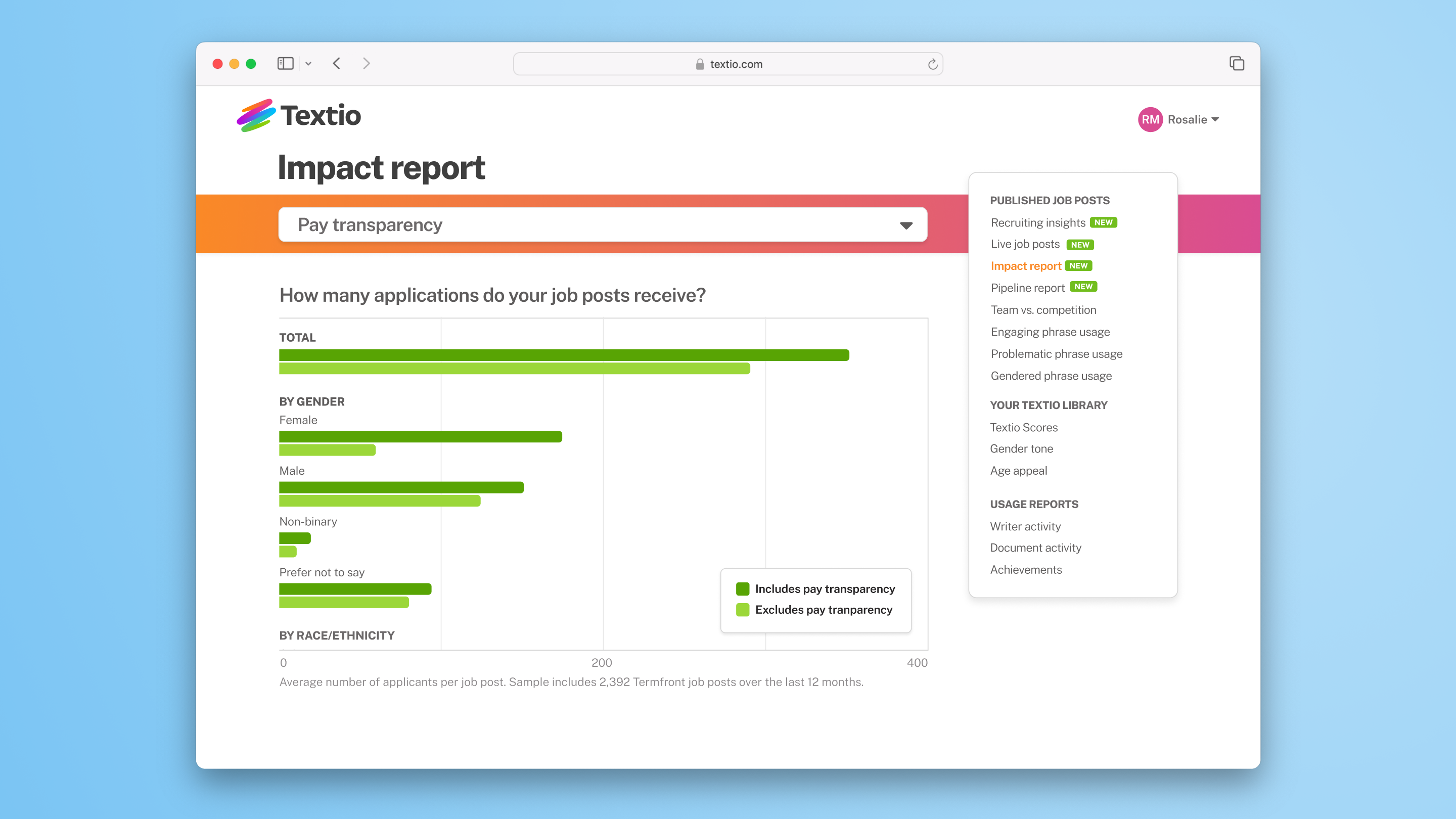 An example screenshot of the Impact Report, showing differences in the number of applicants between job postings with and without pay transparency.