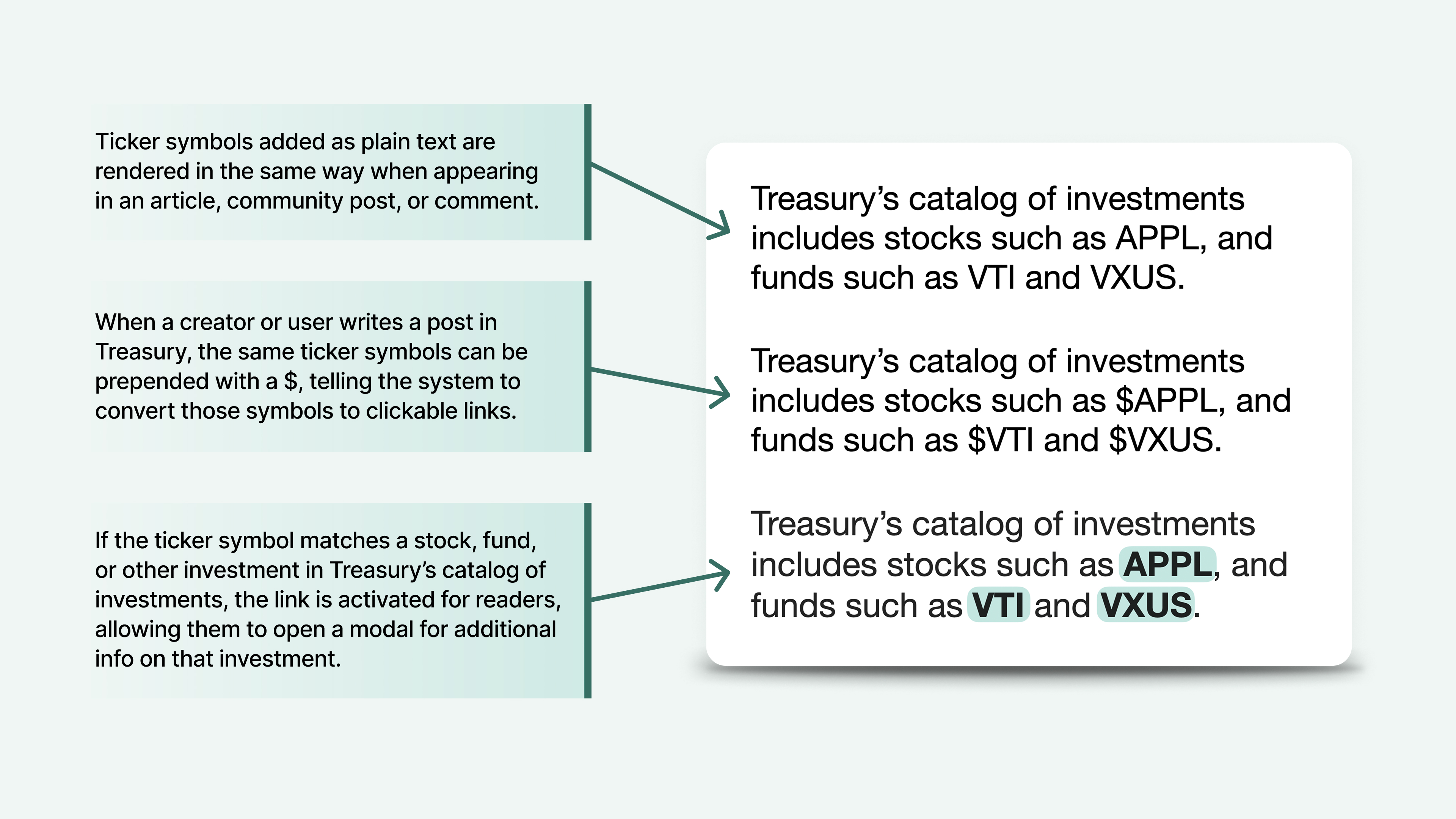 This is a visualization showing how $mentions are converted to links in the Treasury interface.